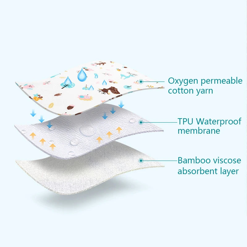 Waterproof Baby Changing Pad Cover
